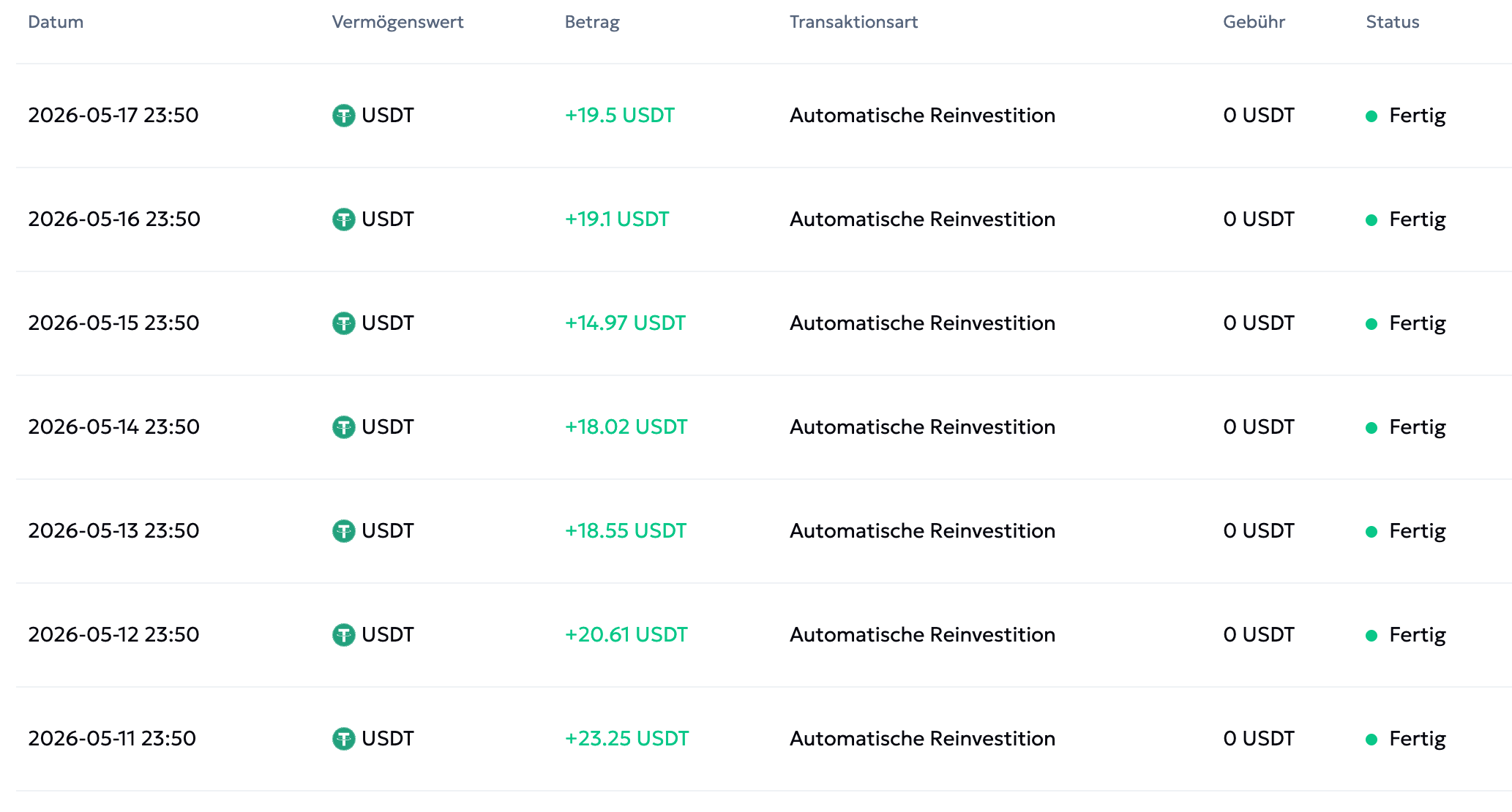 Tägliche automatische Reinvestitionen